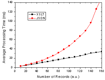 IE 6 vs FF 1.5 JSON - XSLT