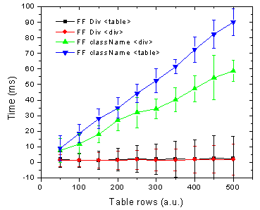 Firefox hilight benchmark