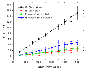 IE hilight benchmark