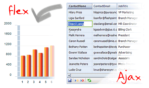 Flex meets Ajax