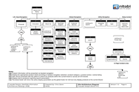 UX Example Deliverable